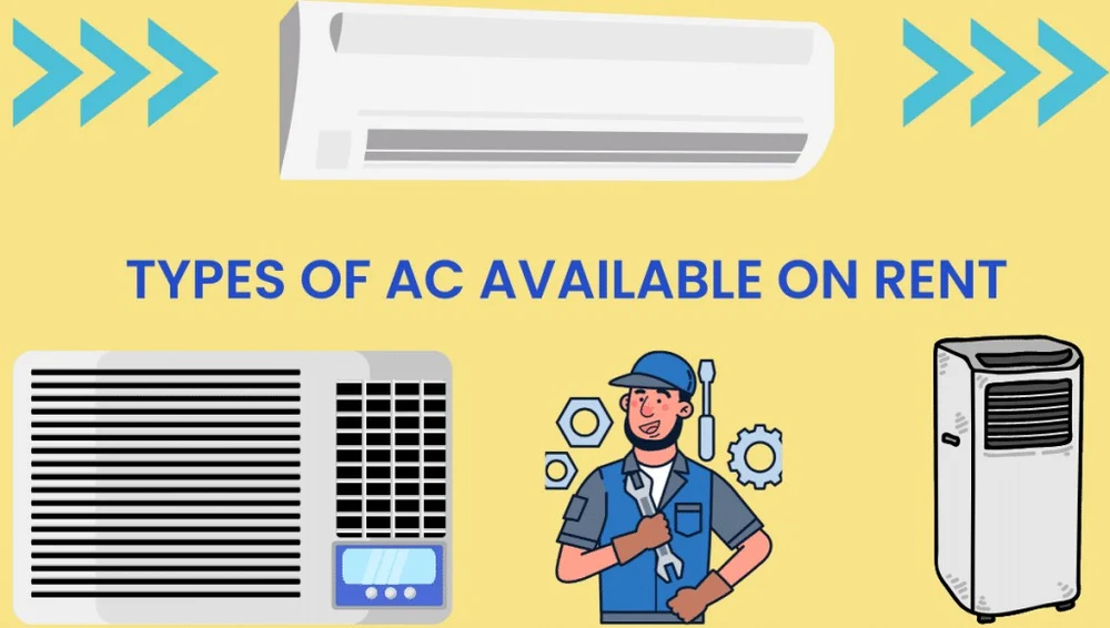 AC on Rent Noida